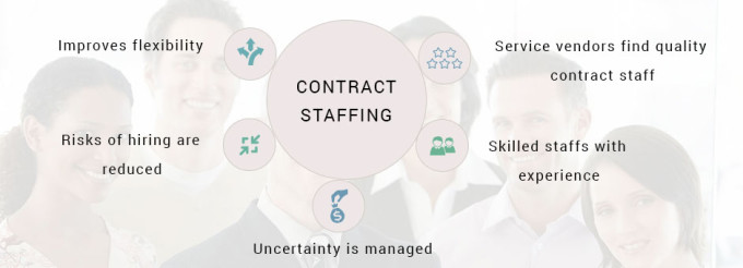 contract-staffing