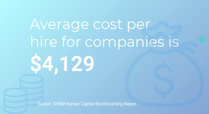 Average Cost Per Hire For Companies