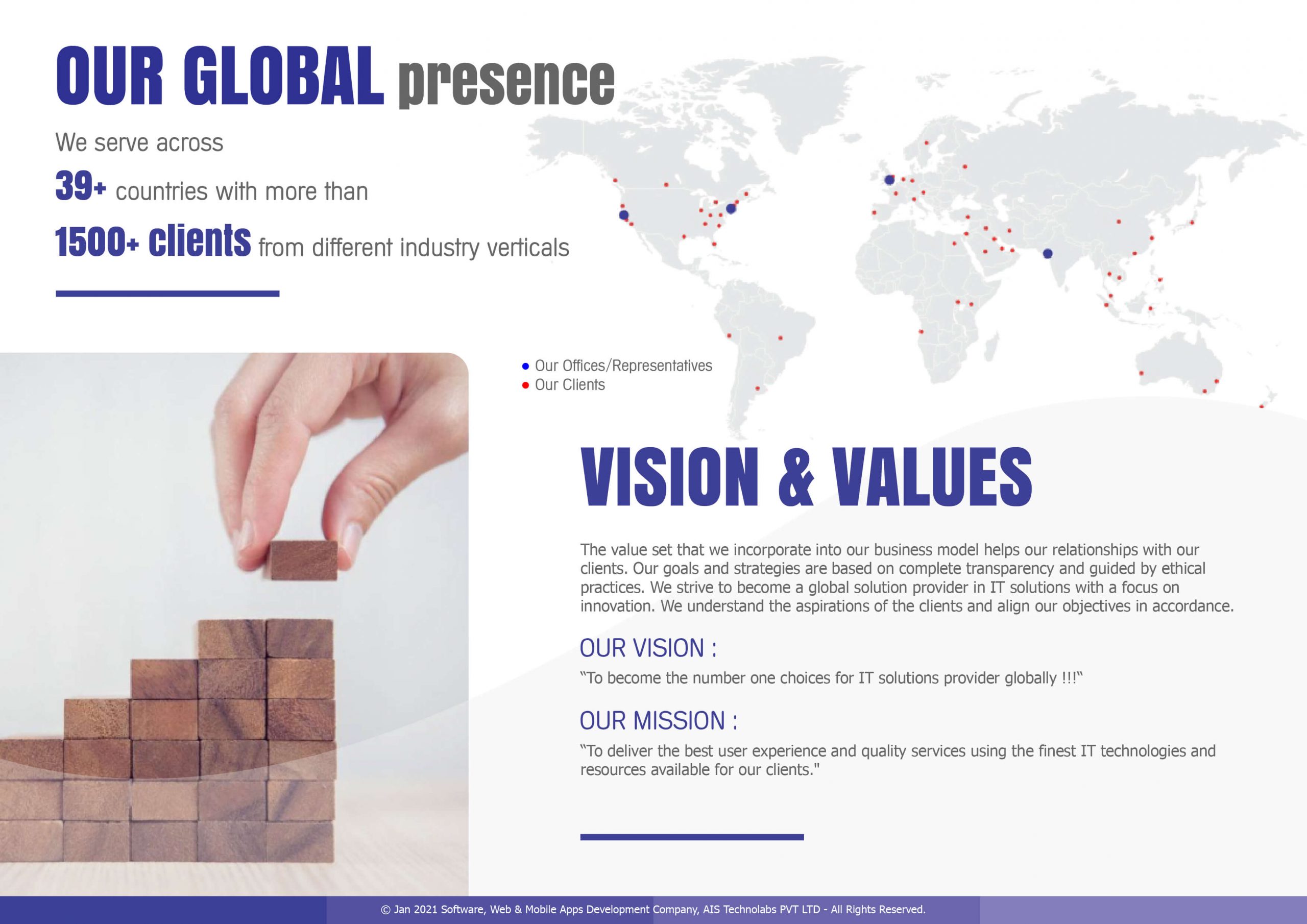 Our Global Presence