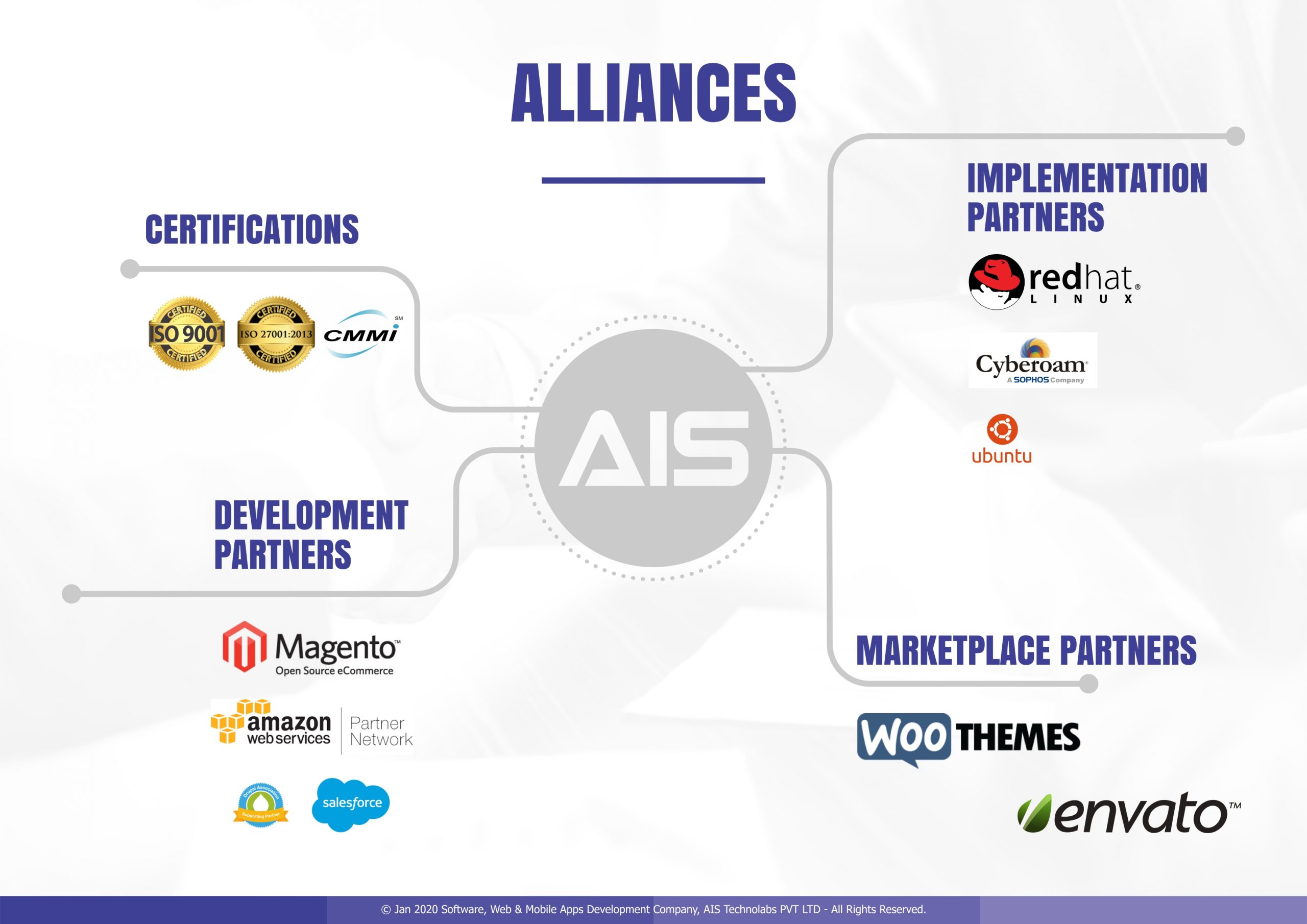 Marketplace Partners